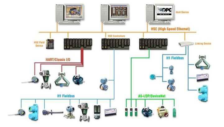 DeltaV rendszer DeltaV rendszer Hsztk Vezérlők Nagy