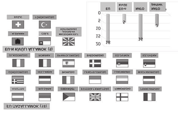 3. ábra. A mûveletben résztvevõ államok (Összeállította: Ujházy László) Ebben a helyzetben kiemelt szerepet kap, az interoperabilitás humán oldala: a humán interoperabilitás.