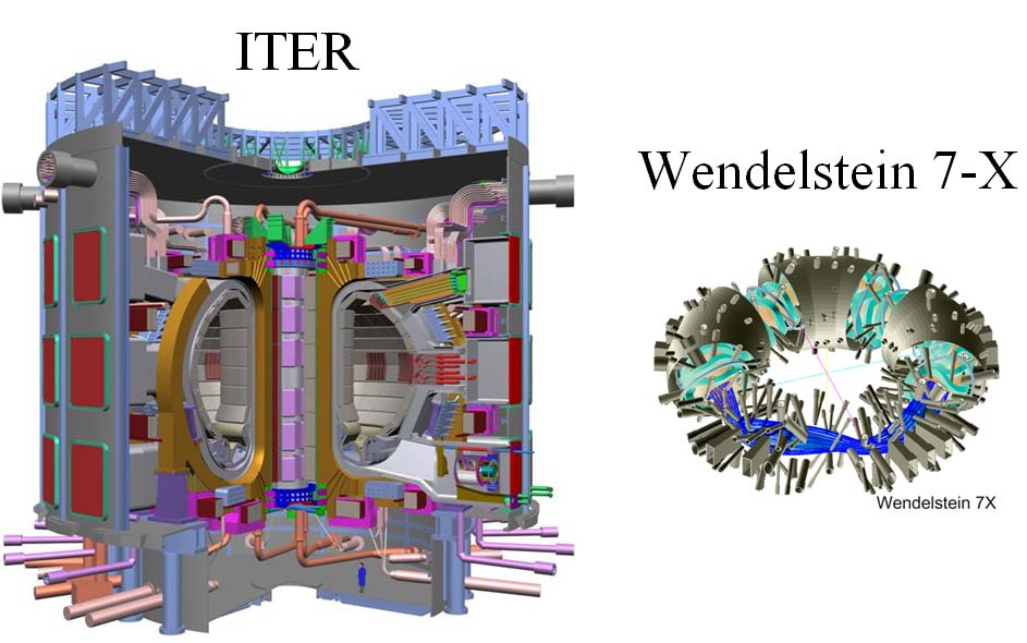 Ötvenéves fejlődésük során, a tórusz alakú, mágneses összetartású berendezéseknek két igazán sikeres típusa alakult ki: a tokamak és a sztellarátor (1. ábra).