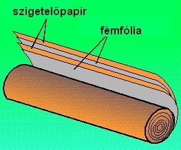 2. Kondenzátorok Típusai