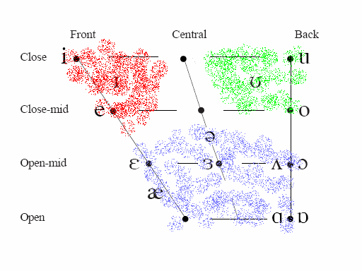 Independent evidence from accents of English with l-intrusion (see below): /l/ corresponds to / / (e.g., saw = Saul) in exactly the same way as /r/ corresponds to schwa (e.g., tuna = tuner) in r-intrusion (e.