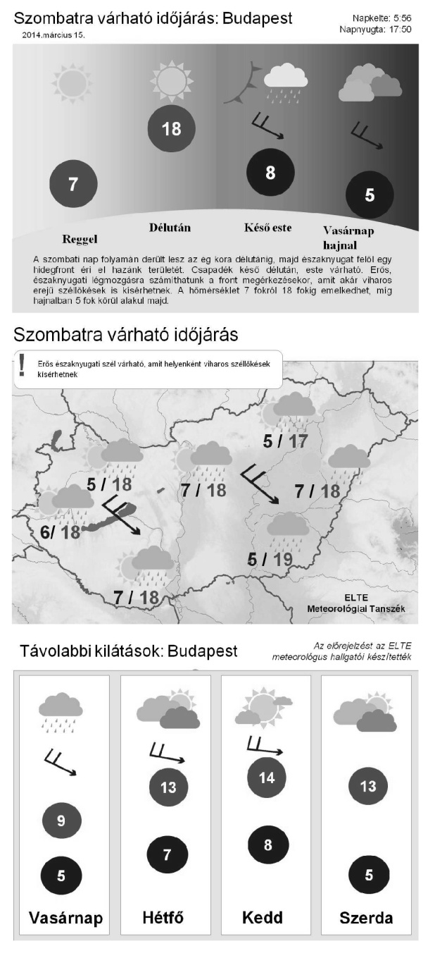 A szinoptikus meteorológiai laboratóriumban megvalósuló gyakorlati program A szinoptikus meteorológiához kapcsolódó gyakorlati képzés tematikájának kialakításakor olyan több féléven átívelő program