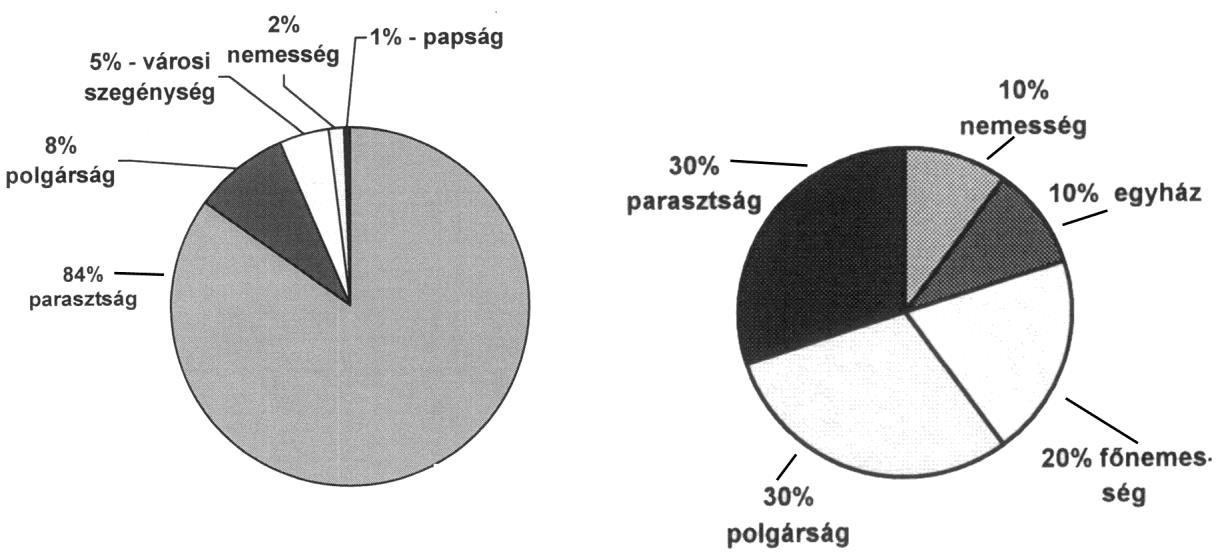 Franciaország társadalmi szerkezete Földbirtokmegoszlás Franciaországban 6.