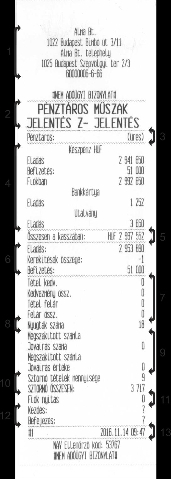 Nyomtatott jelentés: Leírás: 1. Fejléc, a tulajdonos adatai. 2. A bizonylat neve. 3. Pénztáros neve (ha definiált). 4. Bevételek összesítése (fizetési módonként). 5. Bevételek összesítése. 6.