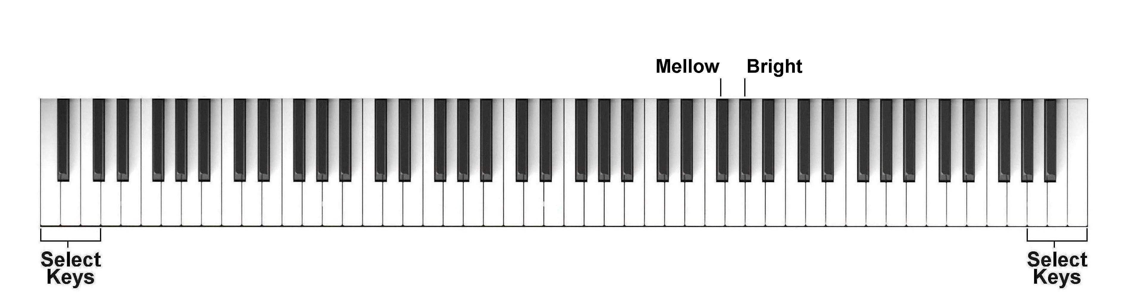 Ezek a hangok egyszerűen beállíthatóak ezen instrukciókat követve.. Tartsa lenyomva a 3 legmélyebb (vagy legmagasabb) fehér billentyűt (A-, B-,C és vagy A6, B6, C7). 2.