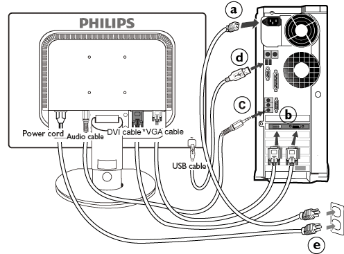 (A Philips az első üzembe helyezés érdekében már