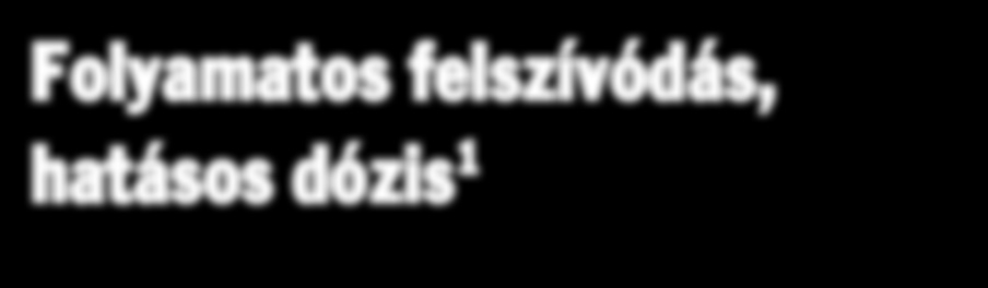 (Az alábbi mellékhatásokat csak az Exelon kapszula és belsőleges oldat mellett elvágni.