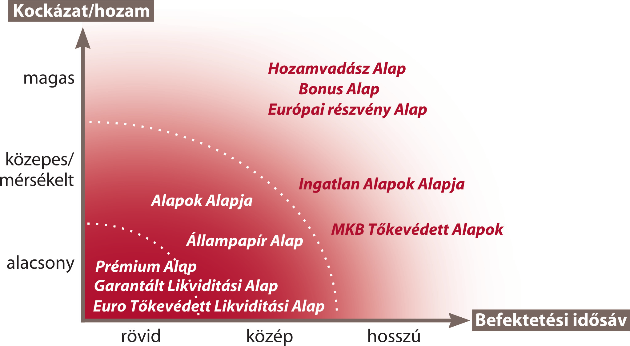 Összefoglaló A 2002 óta a legrosszabb elsô félévet záró S&P500 amerikai részvényindex a harmadik negyedévben 0,3 százalékos nyereséget könyvelhetett el eddig.