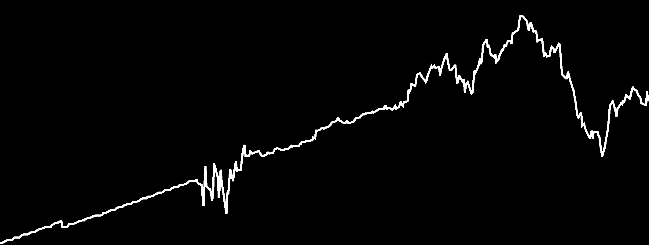 1-3 év közepes Az MKB Alapok Alapja portfóliója MKB Hozamvadász, MKB Állampapír Alap, short olaj ETF, valamint FTSE Xinhua 25 indexkövetô tôzsdei alapot tartalmazott augusztus végén.