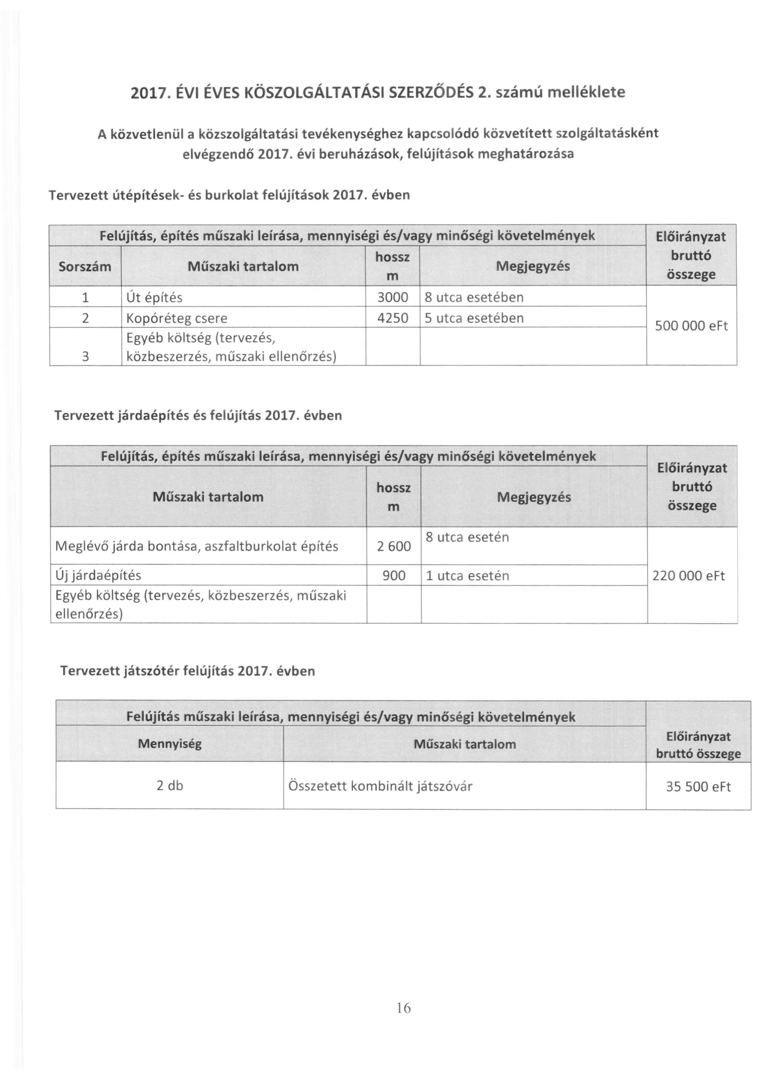 2017. ÉVI ÉVES KÖSZOLGÁLTATÁSI SZERZŐDÉS 2. számú mellékiete A közvetlenül a közszolgáltatási tevékenységhez kapcsolódó közvetített szolgáltatásként elvégzendő 2017.