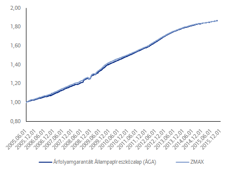 ÁGA 0,25% 0,31% 0,31% 0,16% 0,16%