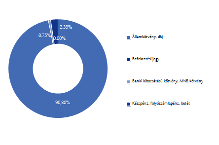 Allianz Életprogramok 2015.