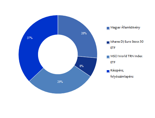 Allianz Életprogramok 2015.