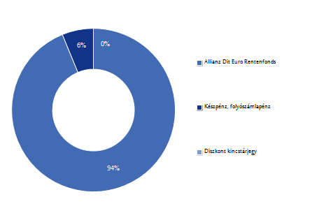 Allianz Életprogramok 2015.