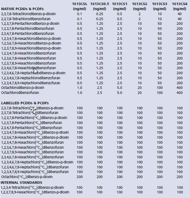 Válaszjel linearitása: TSQ8000 Evo eredmények