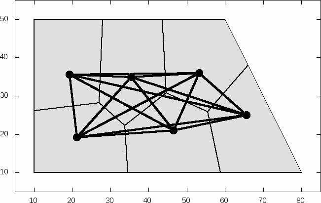 14 LAKY S 7 ábra. A 6. ábrán kiemelt egyedhez tartozó hálózati elrendezés. Vastag vonalakkal a hálózat oldalai, vékony vonalakkal a Voronoi-lapok határai.