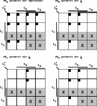 szinkron számlálók tervezése BD-számláló megvalósítása aszinkron számlálók általános tervezési módszerével (folytatás)