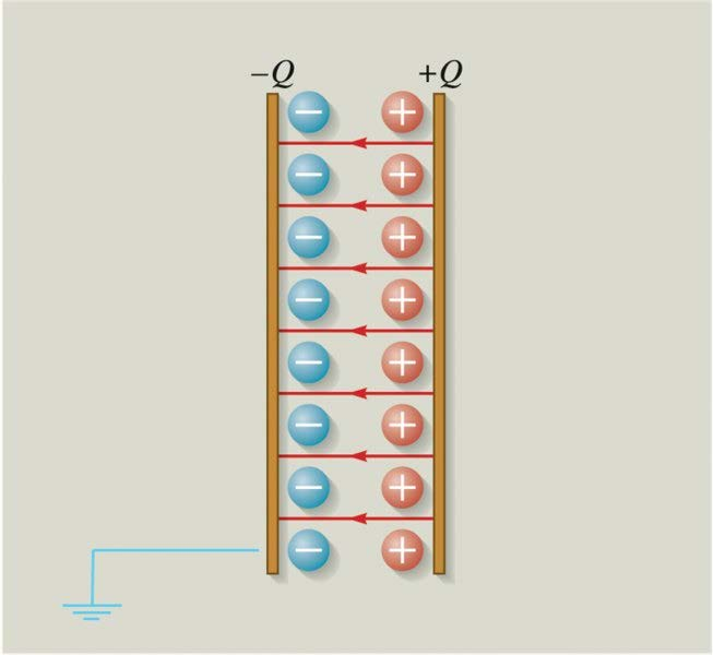 Síkkondenzátor Legegyszerűbb fajtája a síkkondenzátor, amely két egymástól elszigetelt, párhuzamos fémlemezből (fegyverzetből) áll.