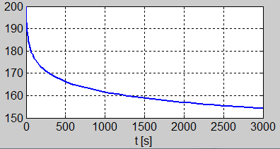 PhD érekezés, 0 YBCO szupravezeő gyűrűk és zár hurkok ú alkalazás leheősége s [A] 0 =.. ábra. A agára hagyo hurok áraának dőfüggvénye, ha 0 = C s [A] 0 = /.