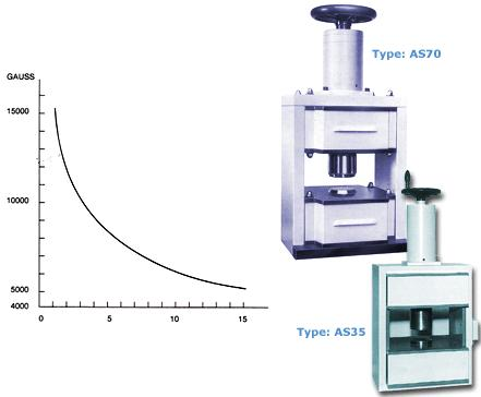 PhD érekezés, 0 YBCO szupravezeő gyűrűk és zár hurkok ú alkalazás leheősége d [] 5.