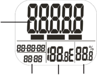 Bevezetés Gratulálunk Önnek az Extech CO210 típus széndioxid-mérő készülék megvásárlásához.