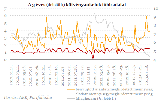 Az Önnel készült pénzügyi elemzés alapján bizonyára emlékszik, cégünk alapelve, hogy ügyfeleinket minden szinten kiszolgáljuk, támogassuk.