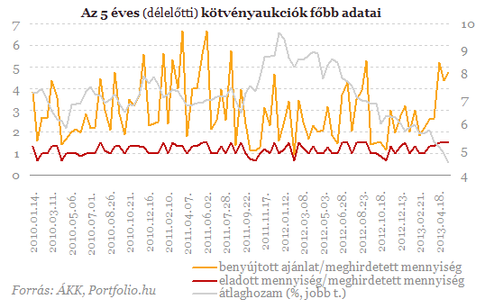 A program keretein belül pénzügyi, gazdasági és szociológiai szakemberek mutatják be azokat a lehetıségeket, melyekkel havi szinten jelentısen csökkentheti kiadásait, illetve beszélnek arról, hogyan