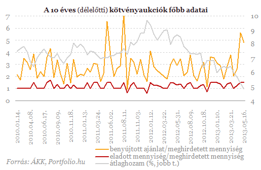 Kérjük a Programmal kapcsolatos bıvebb információkért, keresse Tanácsadóját, vagy az alábbi email címen jelezze érdeklıdését: ohtp@topfinance.