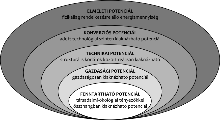 (Dinya, 2008). A világ negyedik legelterjedtebb energiaforrása jelenleg a szén, a kőolaj és a földgáz után a biomassza.