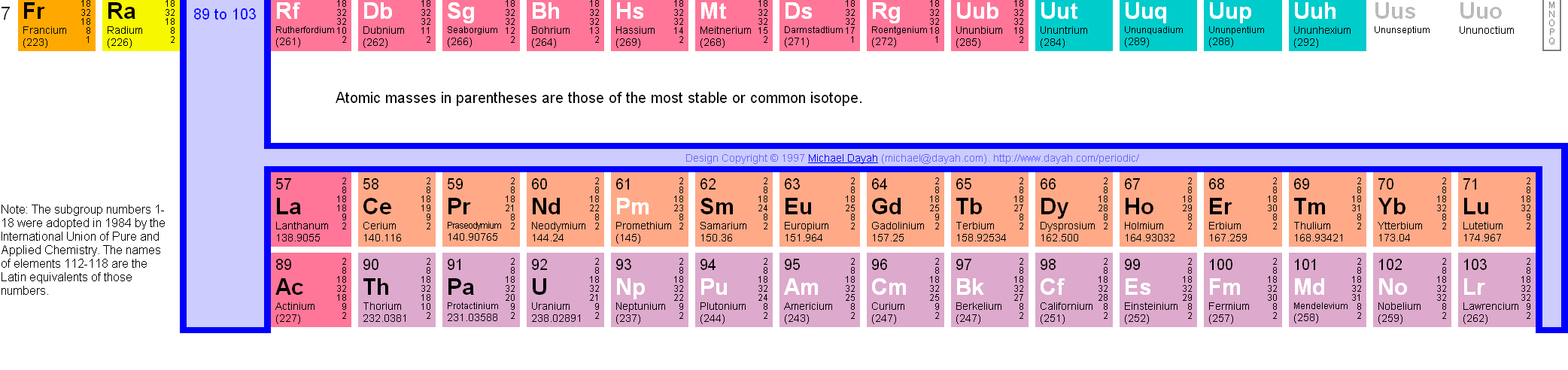 Rendezés elve: növekvı rendszám (elektronszám,