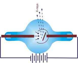 Röntgen sugárzás spektruma Folytonos spektrumú sugárzás (Bremsstahlung)