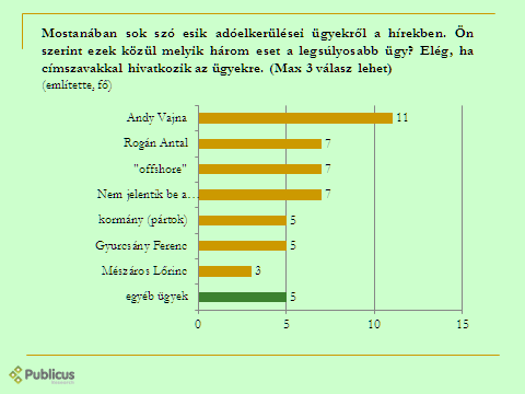 22. ábra