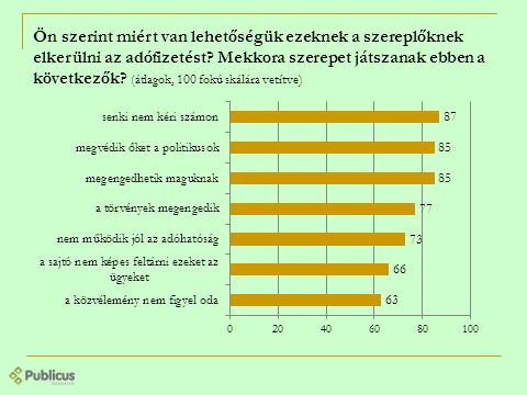 28. ábra