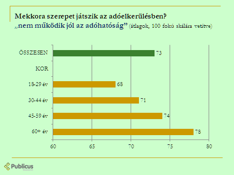 30. ábra