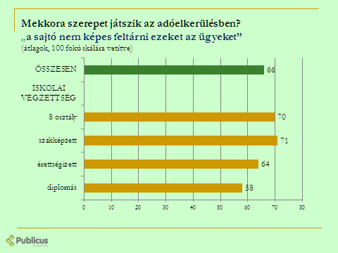 34. ábra