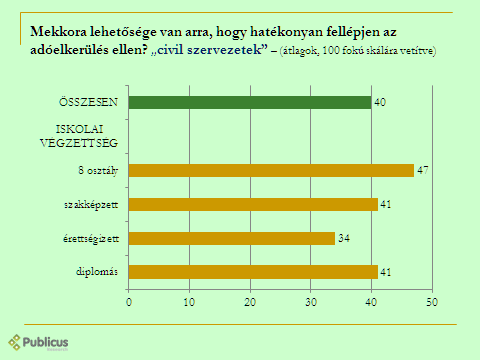 43. ábra