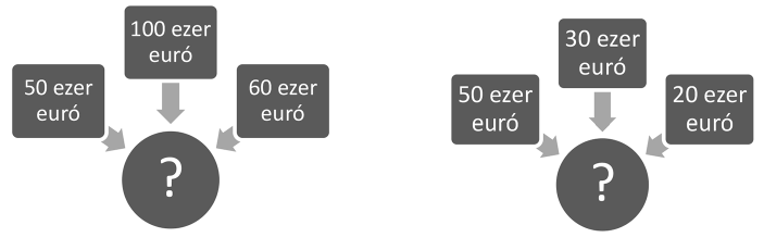 24 KULIN-PINTÉR Veronika zódik (pl. egy önkormányzat 100%-os tulajdonában álló vállalkozások nem minősülnek egy és ugyanazon vállalkozásnak).