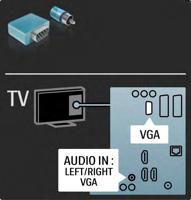 5.2.7 VGA Használjon VGA-kábelt (DE15 csatlakozó), ha számítógépet kíván a TV-készülékhez csatlakoztatni.