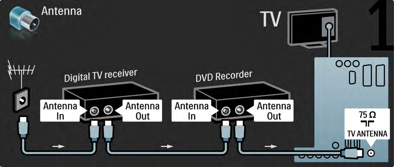 5.3.5 Digitális vevő és DVD-felvevő 1/3 Először használjon 3