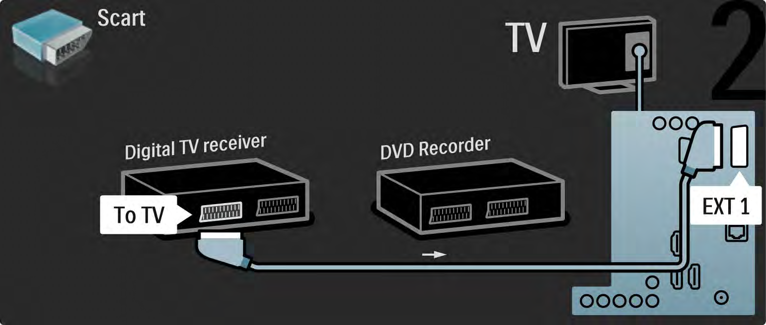 5.3.5 Digitális vevő és DVD-felvevő 2/3 Ezután Scart-kábel