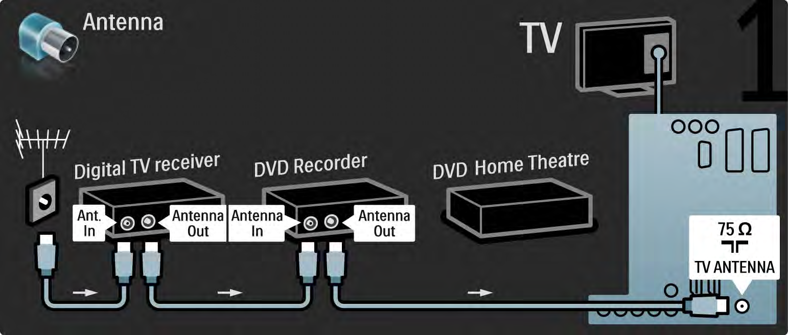 5.3.6 Digitális vevő, DVD-felvevő és házimozirendszer 1/5 Először