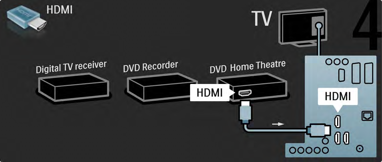 5.3.6 Digitális vevő, DVD-felvevő és házimozirendszer 4/5 Ezután