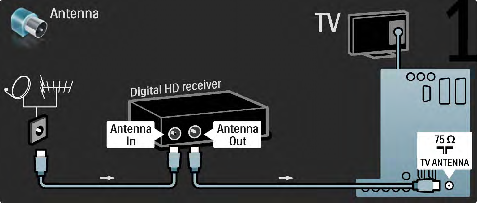 5.3.8 HD digitális vevőkészülék 1/2 Először használjon 2