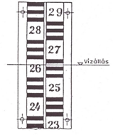 Az ábra értékelése: energiavonalak, feliratok (1 + 1 + 1) A Bernoulli-egyenletet alkalmazva: a víz energiatartalma: az 1 -es jelű szelvényben: E 1 = + + z 1 az A jelű szelvényben ideális esetben: E 1