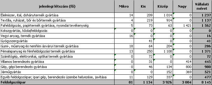 érdekében a kirendeltségi munkatársak negyedévről-negyedévre igyekeznek ugyanazokat a partner cégeket felkeresni a kérdőívvel.