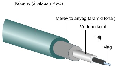 Optikai