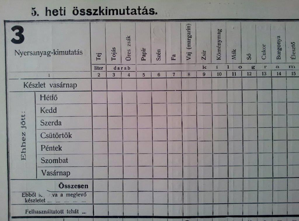 A heti összefoglaló fontos része volt a fontos eseményeknek a rögzítése, melyek a vevőkre, a termékekre vagy a személyi