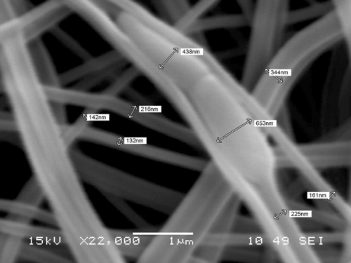 melyből a BCS II. osztályába tartozó carvedilol teljes kioldódása 5 perc alatt végbement.