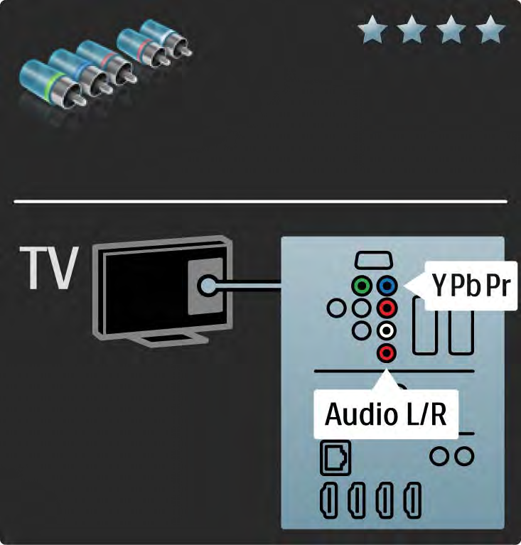 5.2.3 YPbPr Komponens videó Hangátvitelhez használja az YPbPr komponens videocsatlakozót és az Audio L/R kábelt.