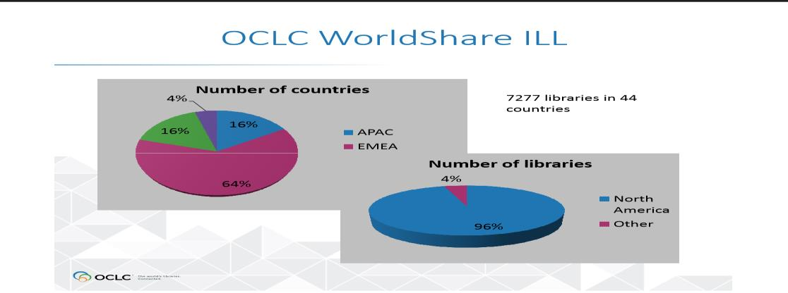 OCLC megrendelések és szolgáltatások a hazai könyvtárakban WorldCat csatlakozás Szegedi Tudományegyetem Klebelsberg Kuno Könyvtára befejezte a 2015.